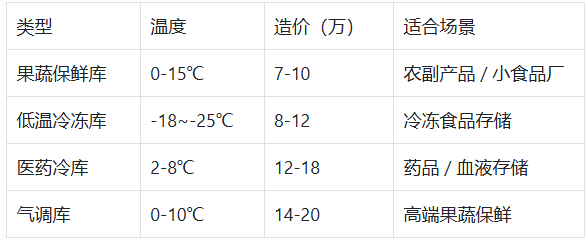 冷庫(kù)建造廠家