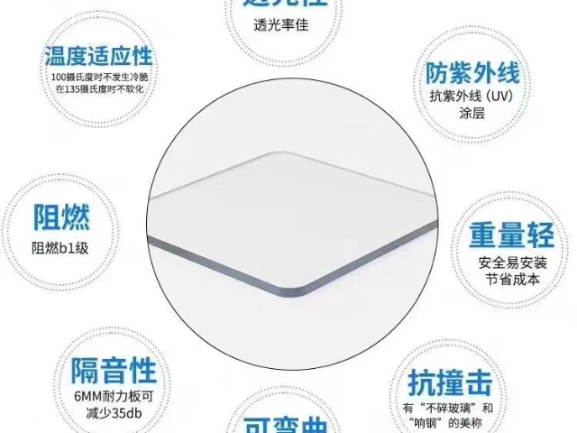 浙江采光pc耐力板可用多少年 來(lái)電咨詢(xún) 無(wú)錫耐力普新材料科技供應(yīng)