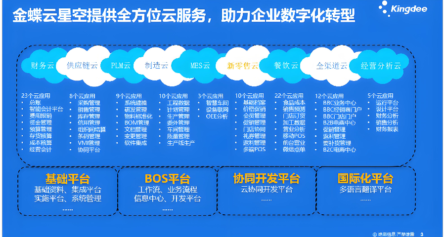 達(dá)州進(jìn)銷(xiāo)存云金蝶云一站式服務(wù),金蝶云