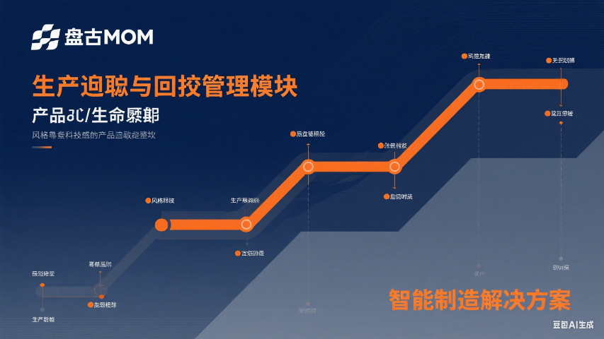 資陽平臺化盤古MOM制造運營管理系統(tǒng)轉(zhuǎn)型助力器