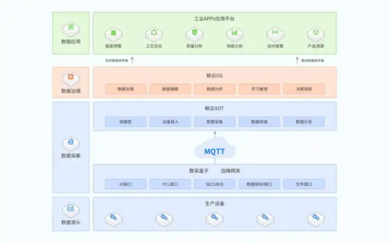 天河区智能物流渊联工业魔方智能制造,渊联工业魔方