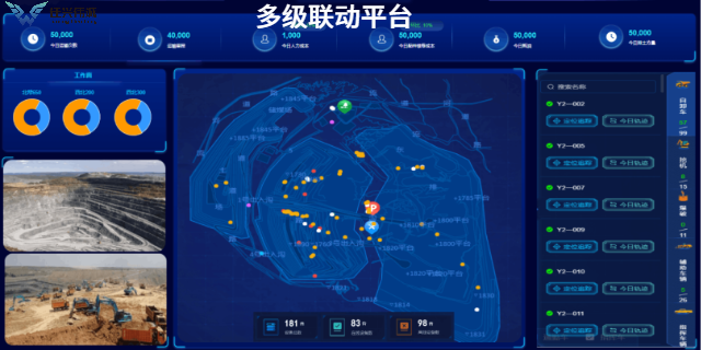 銅川礦車盲區(qū)預(yù)警系統(tǒng),預(yù)警系統(tǒng)
