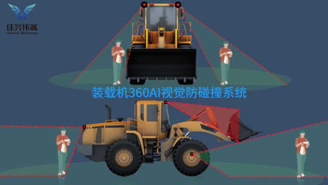 銅川礦車盲區(qū)預(yù)警系統(tǒng)