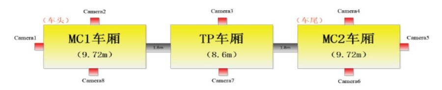 特種車超長(zhǎng)車輛360全景駕駛輔助系統(tǒng)