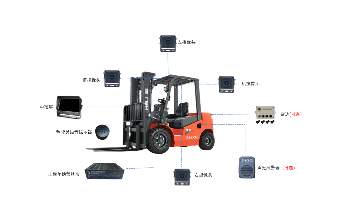 賦能叉車安全作業：360° 全景駕駛輔助系統，全場景視野覆蓋