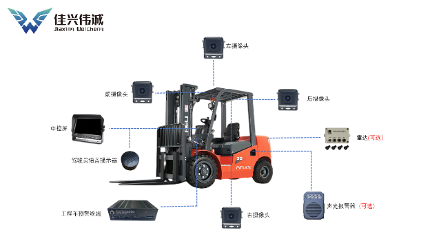呼倫貝爾主動安全360全景設計,360全景