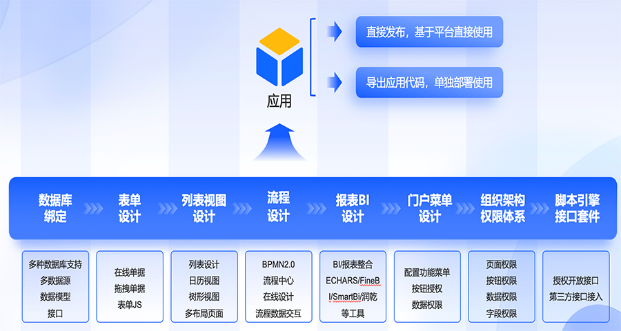 海南模型驅(qū)動低代碼開發(fā)平臺客戶案例