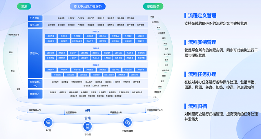 江門國產(chǎn)低代碼開發(fā)平臺(tái)行業(yè)應(yīng)用,低代碼開發(fā)平臺(tái)