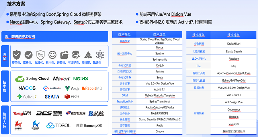 北京企業(yè)級低代碼開發(fā)平臺怎么用