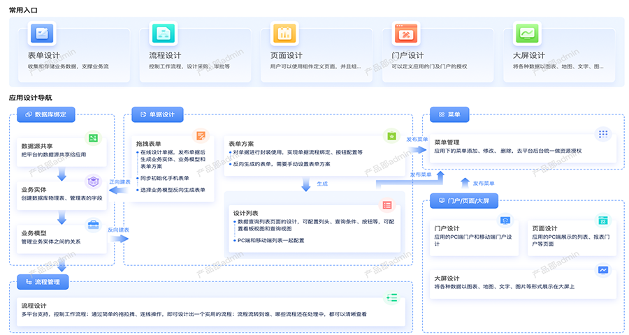 河南敏捷低代碼開發(fā)平臺高代碼開發(fā)