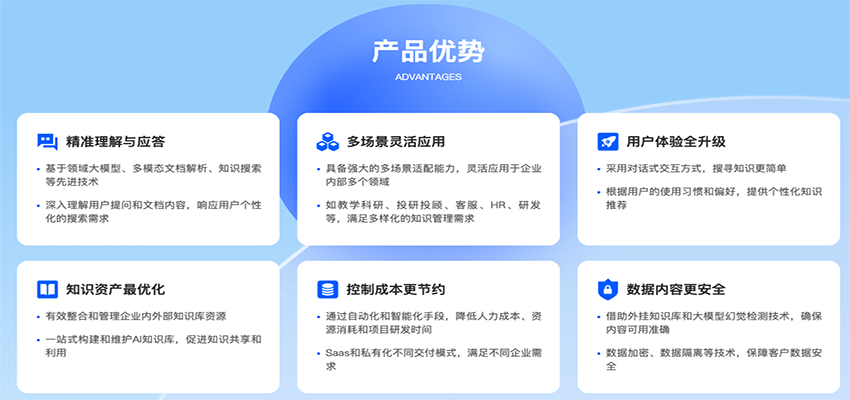 惠州大模型AI知識庫搭建技術,AI知識庫