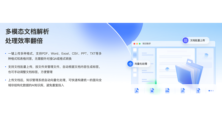 天津大模型AI知識(shí)庫(kù)解決方案,AI知識(shí)庫(kù)