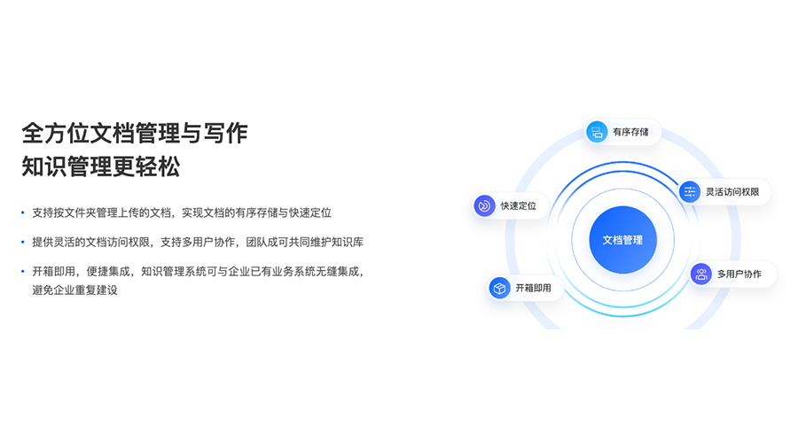 上海本地AI知識庫解決方案,AI知識庫
