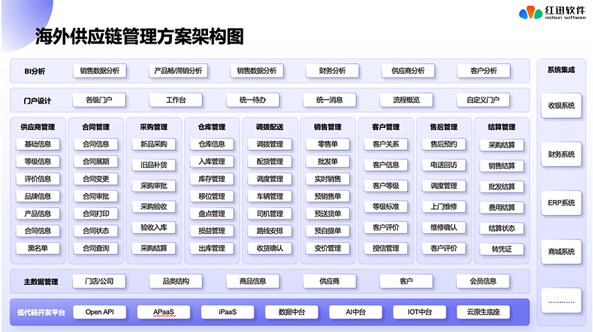 深圳企業(yè)跨境供應(yīng)鏈平臺(tái)怎么搭建