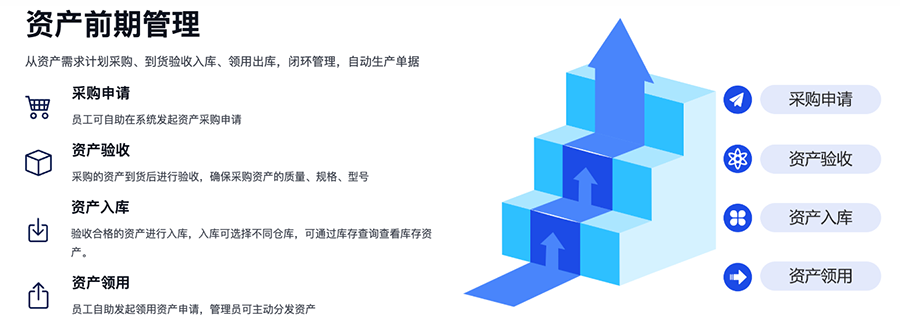 珠海通用固定資產(chǎn)管理系統(tǒng)解決方案