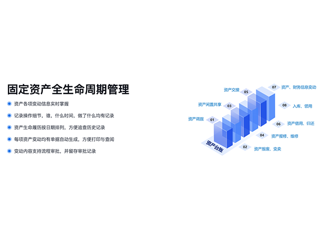 珠海通用固定資產(chǎn)管理系統(tǒng)解決方案,固定資產(chǎn)管理系統(tǒng)