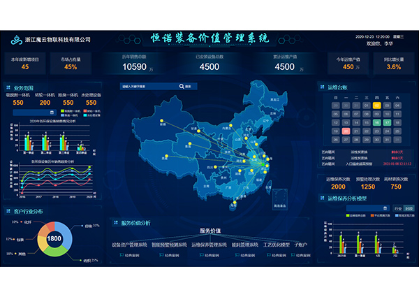 环保装备全生命周期管理系统