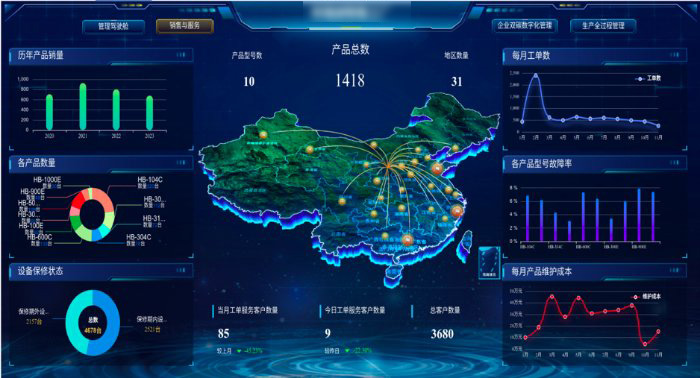 数字化工厂系统