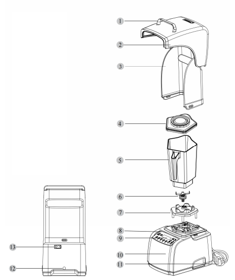 SUNKONZ® Multi-functional Blender