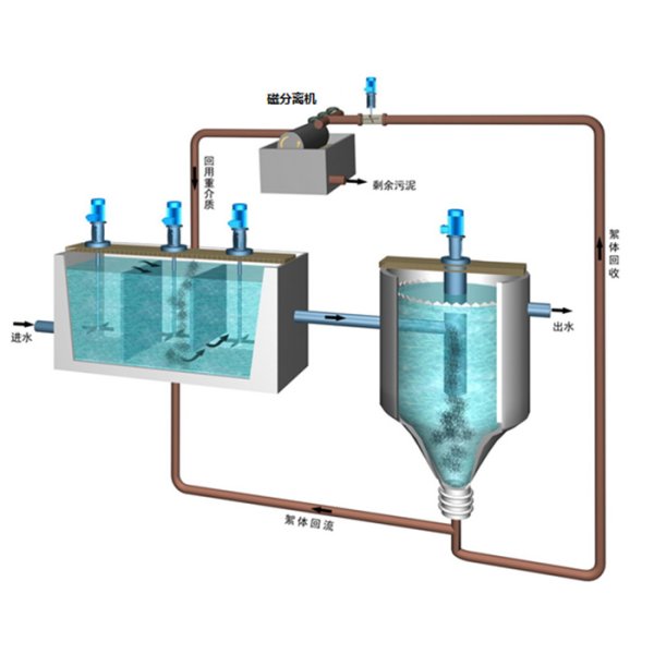 市政-磁介質(zhì)混凝沉淀設(shè)備