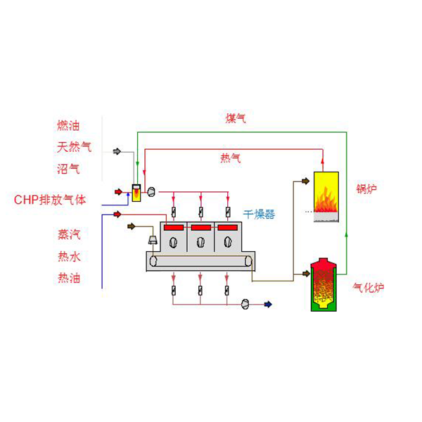 市政-低溫帶式污泥干化機(jī)