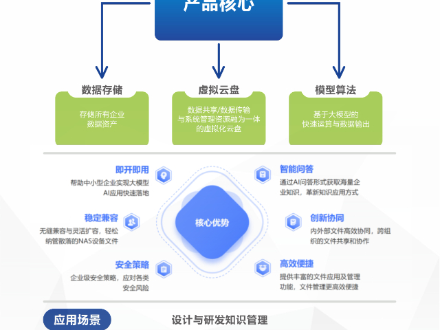 安全管理	算力一体机,算力一体机