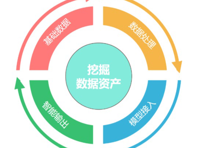 天津個性化	算力一體機