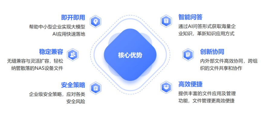 安徽智造	算力一体机,算力一体机