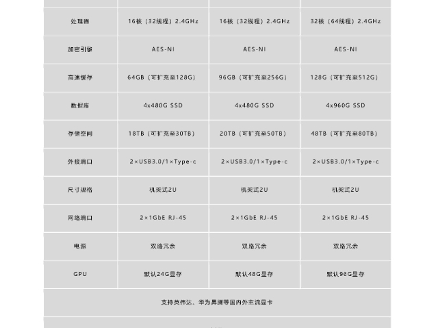 广东算力一体机联系电话,算力一体机