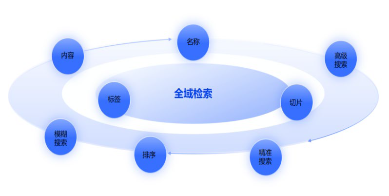 AI存算	算力一体机价格,算力一体机