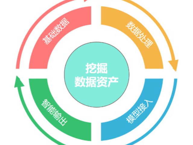 云南存算一體機(jī)交易價(jià)格,存算一體機(jī)