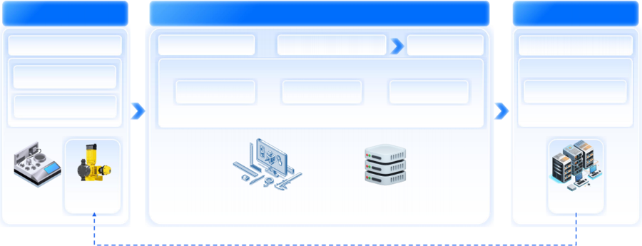 市政污水用智能加藥一體機(jī)聯(lián)系方式 推薦咨詢 江蘇京源環(huán)保股份供應(yīng);