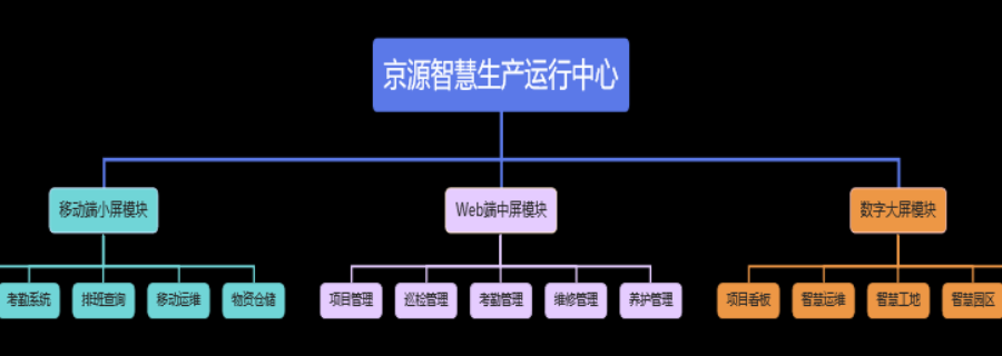 設(shè)備維護(hù)智慧運(yùn)維平臺(tái)批發(fā) 來(lái)電咨詢 江蘇京源環(huán)保股份供應(yīng);