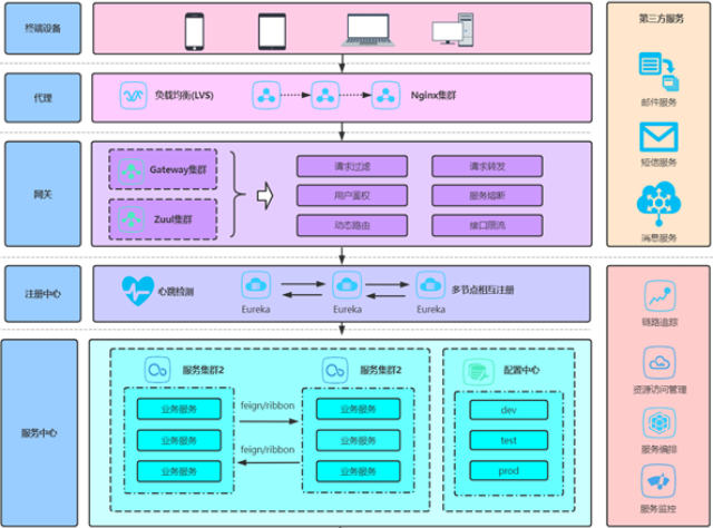 黑龍江新能源智慧運(yùn)維平臺(tái) 歡迎咨詢 江蘇京源環(huán)保股份供應(yīng);
