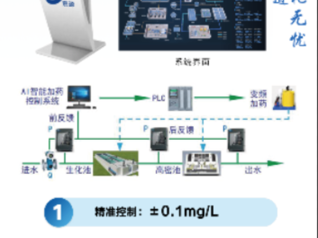 進口替代智能加藥一體機收費 推薦咨詢 江蘇京源環(huán)保股份供應