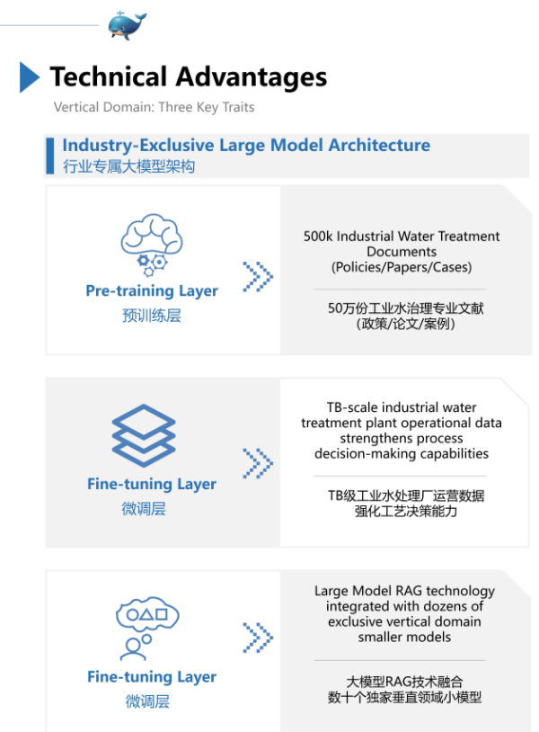 小鯨知水智能水務系統(tǒng)