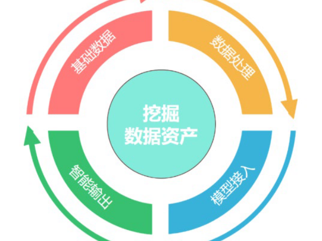 科技研发	企业智能知识库市价,企业智能知识库