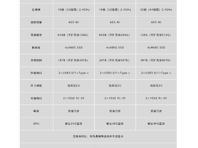 南通存儲一體機現(xiàn)價,存儲一體機