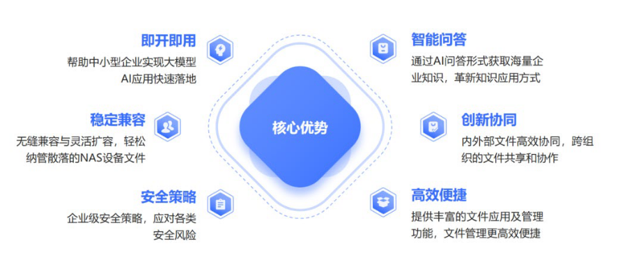 南通企業(yè)智能知識庫市價 來電咨詢 江蘇京源環(huán)保股份供應(yīng)