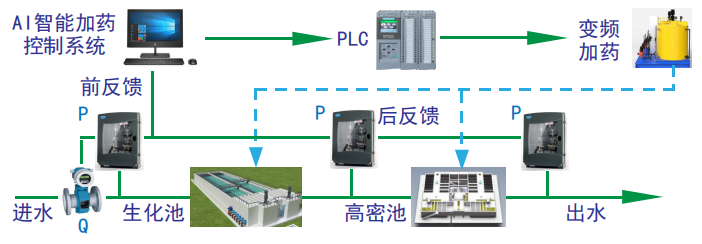 安博电竞·(anbo)官方网站·知衡1号 AI除磷一体机