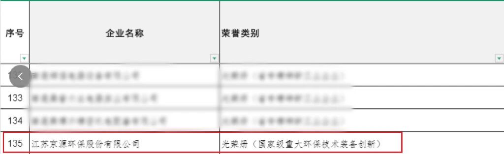 產(chǎn)創(chuàng)融合進(jìn)行時(shí) | 京源環(huán)保憑借國(guó)家級(jí)創(chuàng)新項(xiàng)目入選崇川區(qū)產(chǎn)創(chuàng)融合大會(huì)“光榮冊(cè)”