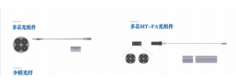 上海多芯MT-FA光纖連接器 信息推薦 上海光織科技供應(yīng)