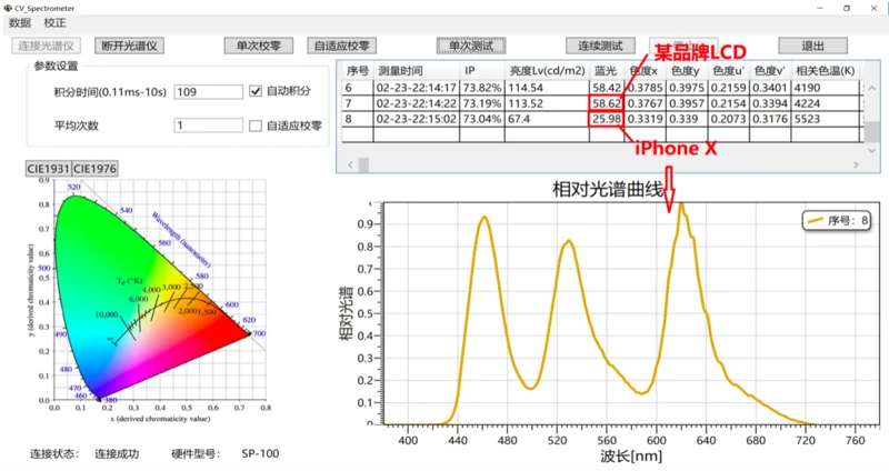 SP-100新增顯示屏藍(lán)光指數(shù)測試