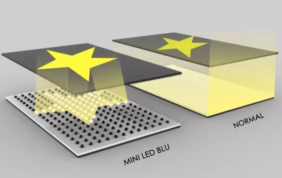 MiniLED和MicroLED顯示