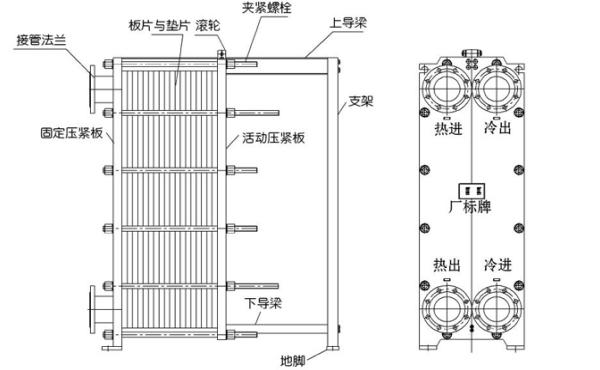 板式換熱器：高效換熱的工業(yè)利器