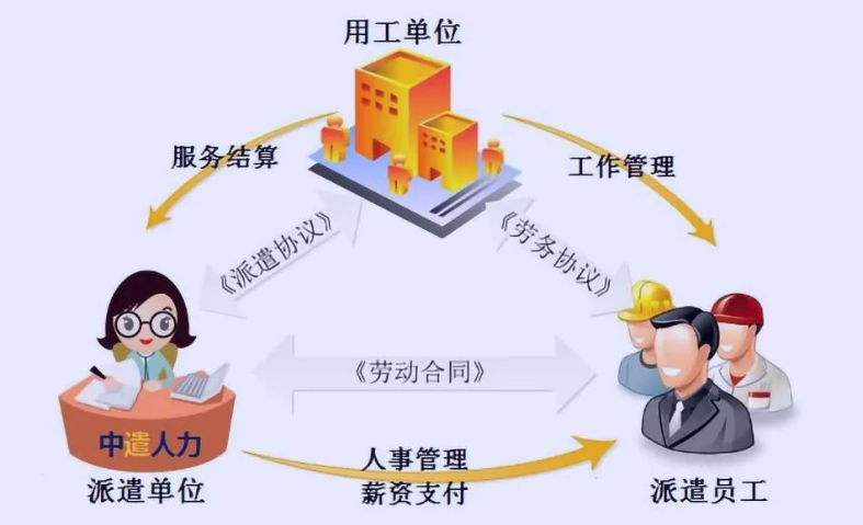 廣東第三方勞務(wù)派遣便捷 服務(wù)為先 廣東微靈工科技供應(yīng)