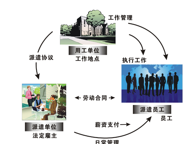 多久勞務(wù)派遣服務(wù)費(fèi) 服務(wù)至上 廣東微靈工科技供應(yīng)