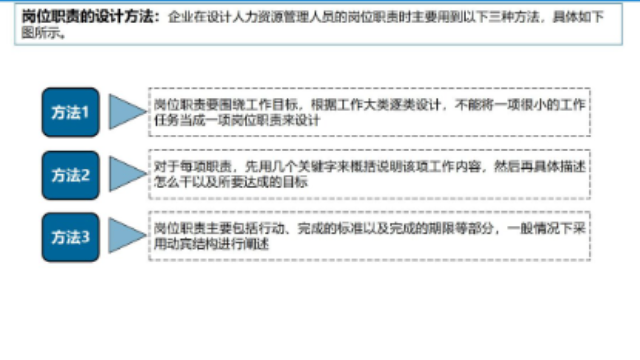 澄海區(qū)營銷人力資源管理