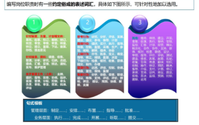 澄海區(qū)人力資源管理報價