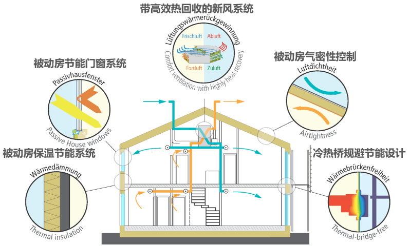 崇明區(qū)獨棟別墅改造流程
